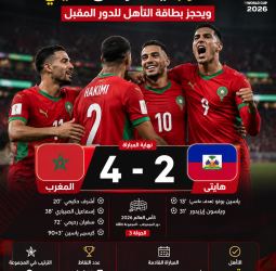 أسود الأطلس يحسمون التأهل برباعية مثيرة أمام هايتي ويضربون موعدًا ناريًا في الدور المقبل