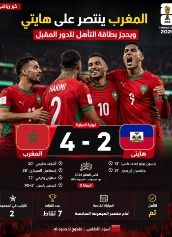 أسود الأطلس يحسمون التأهل برباعية مثيرة أمام هايتي ويضربون موعدًا ناريًا في الدور المقبل